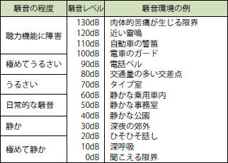 安全 安心で快適な住まい 住宅部会 一般社団法人プレハブ建築協会